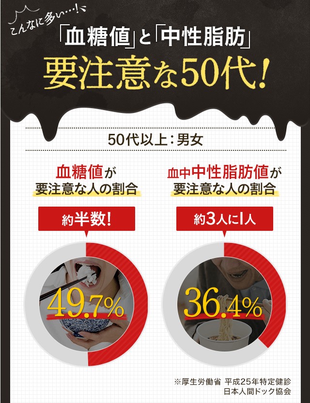 血糖値と中性脂肪